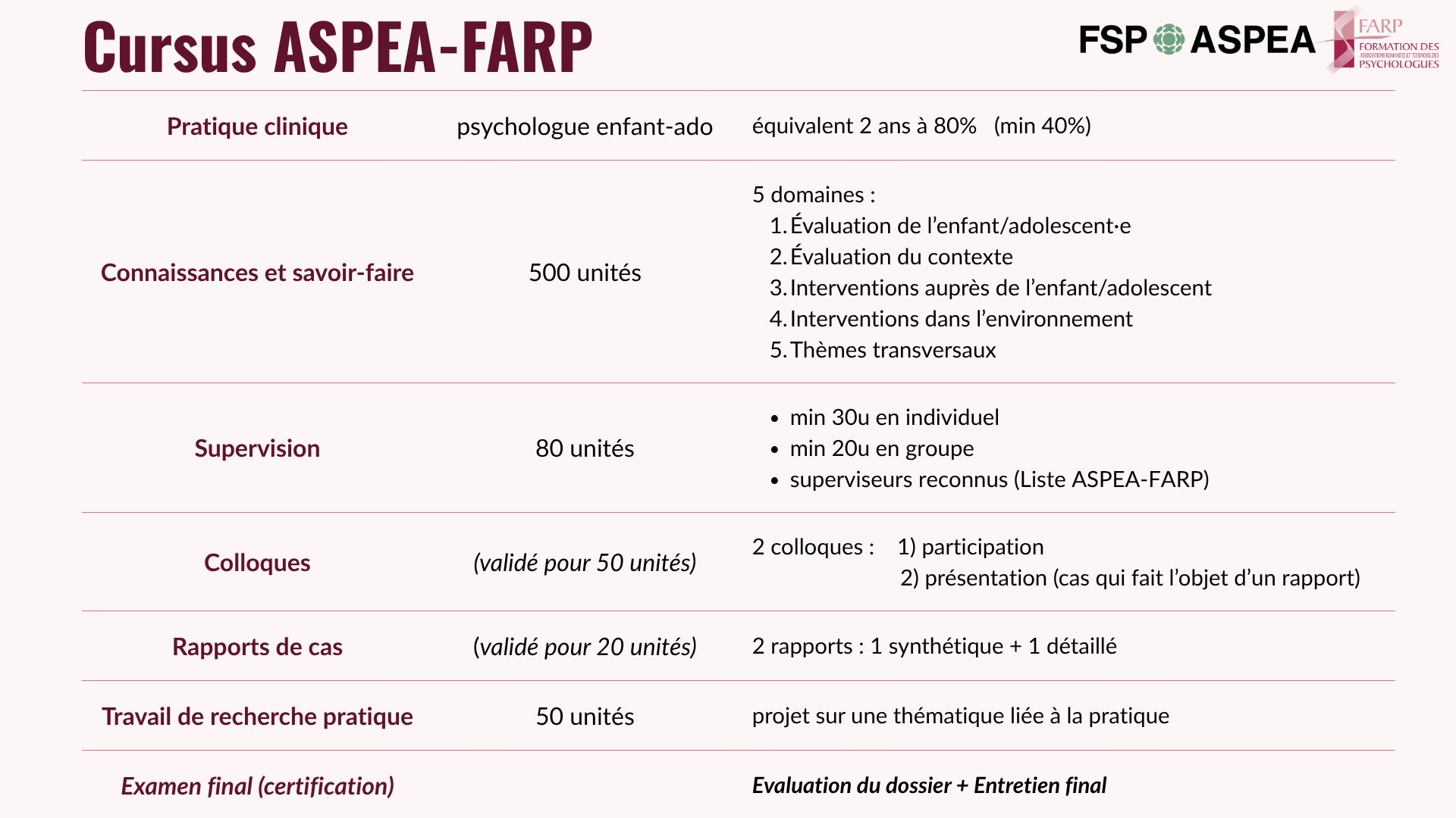 CursusASPEA-FARP_exigences.png